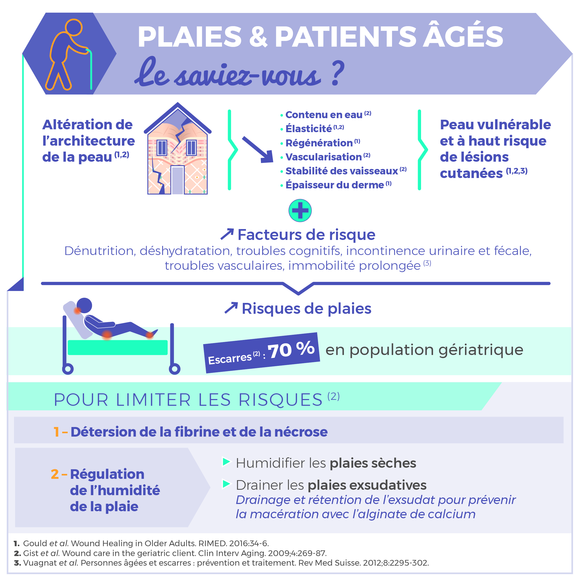 Infographie plaies et patients âgés